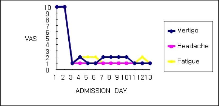 jkmood-34-4-134-g2